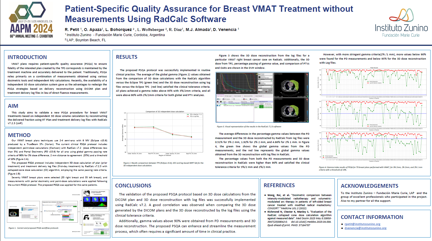 Patient Specific Quality Assurance for Breast VMAT Treatment without Measurements Using RadCalc Software