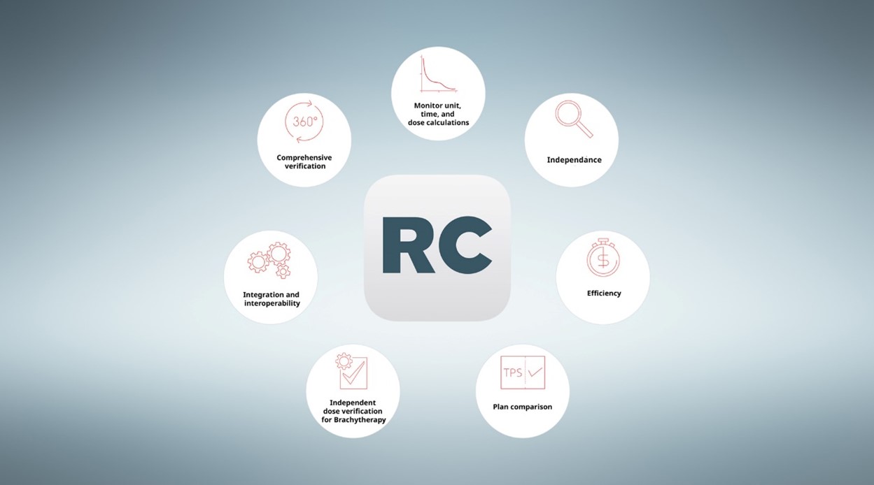 Whitepaper on RadCalc Classic